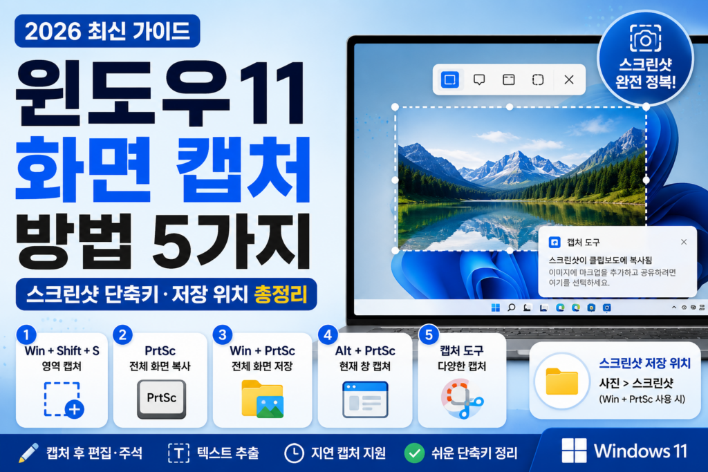 윈도우11 화면 캡처 방법 5가지|스크린샷 단축키·저장 위치 총정리 (2026) 윈도우11 화면 캡처 방법 5가지와 스크린샷 단축키, 캡처 도구 및 스크린샷 저장 위치