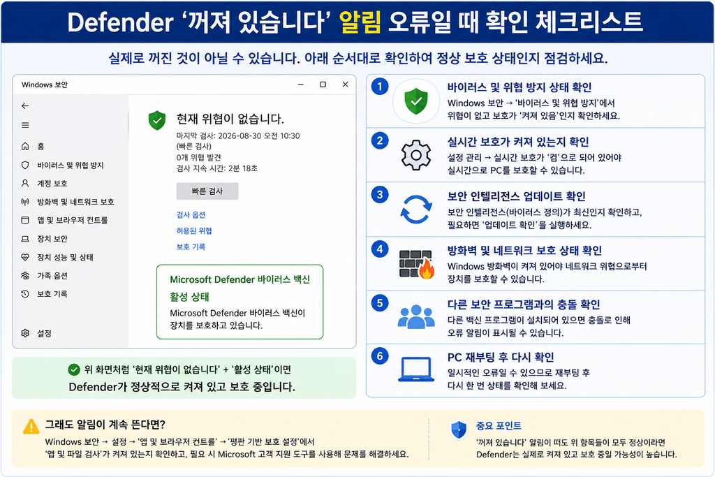 윈도우11 Defender 꺼져 있습니다 알림 뜨는 이유|실제로 꺼진 건지 확인하는 방법 (2026) chatgpt image 2026년 8월 30일 오후 03 55 32