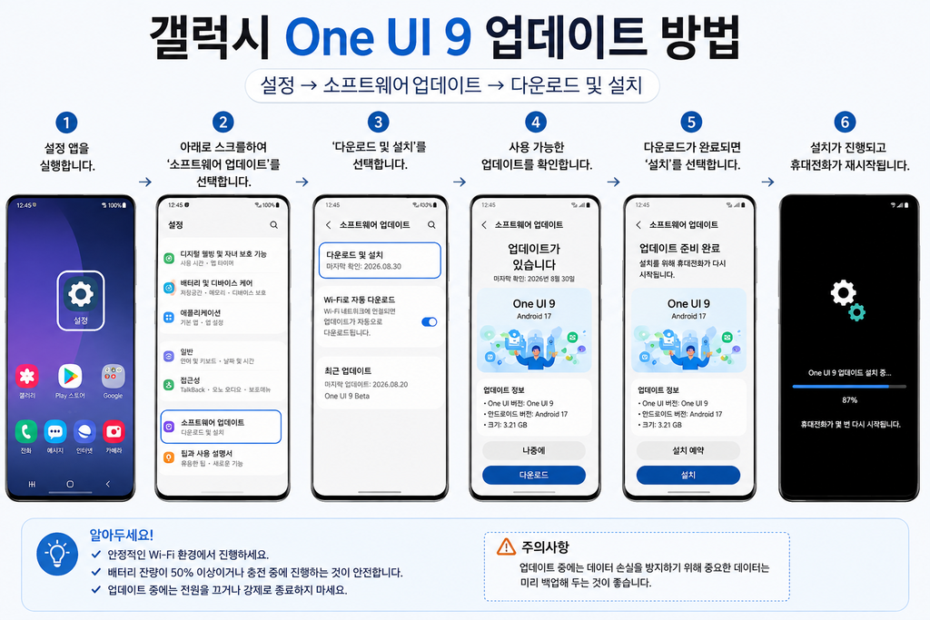 갤럭시 One UI 9 업데이트 달라진 점|새 기능·지원 기종·업데이트 방법 (2026) chatgpt image 2026년 8월 30일 오후 04 14 57