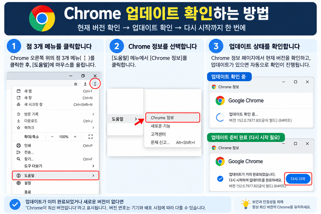 크롬 업데이트 안됨 해결|업데이트 실패·멈춤·최신 버전 안될 때 확인 방법 (2026) chatgpt image 2026년 9월 10일 오후 07 27 40