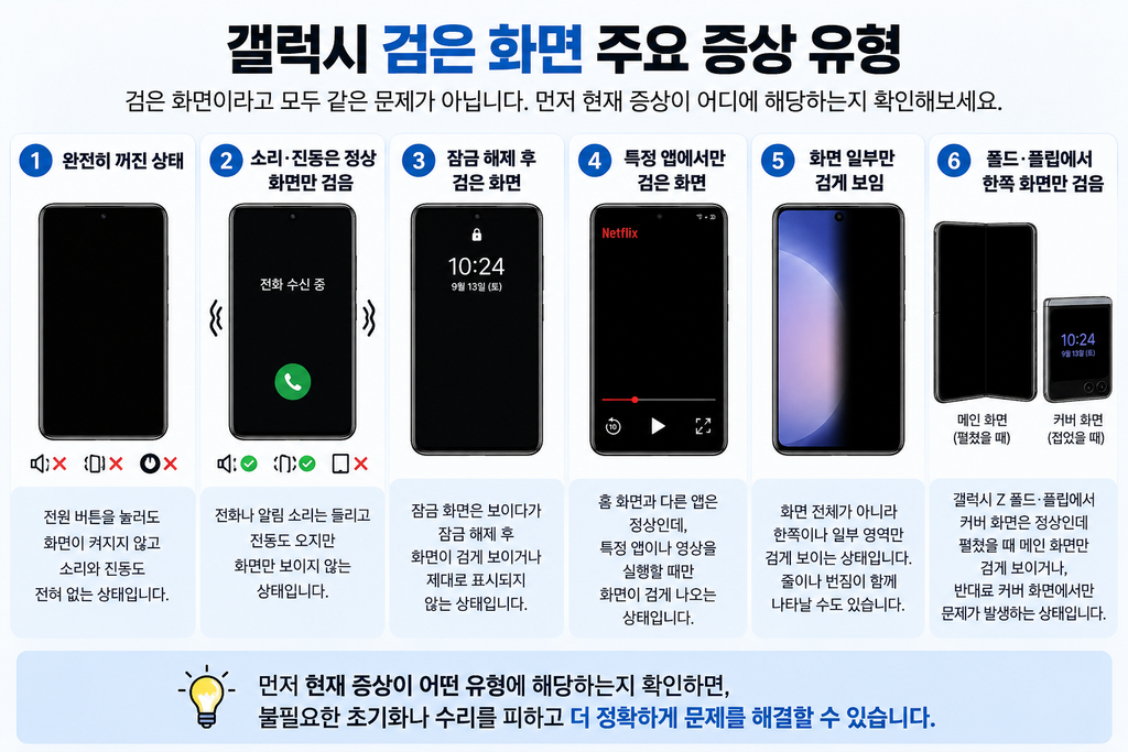 갤럭시 검은 화면 해결|소리·진동은 나는데 화면 안 켜질 때 확인 방법 (2026) chatgpt image 2026년 9월 13일 오후 05 52 43