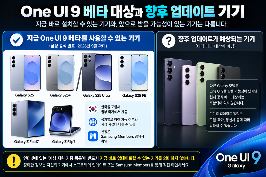 갤럭시 One UI 9 업데이트 전 확인할 것|지원 기종·새 기능·설치 주의사항 (2026) chatgpt image 2026년 9월 5일 오후 04 25 48