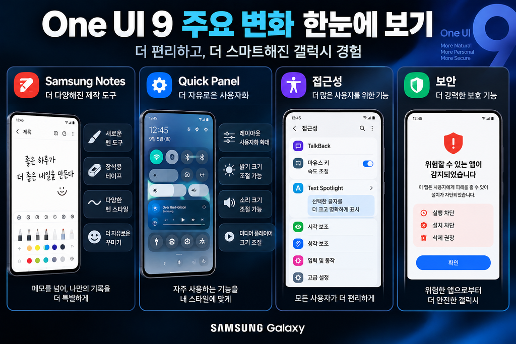 갤럭시 One UI 9 업데이트 전 확인할 것|지원 기종·새 기능·설치 주의사항 (2026) chatgpt image 2026년 9월 5일 오후 04 27 29