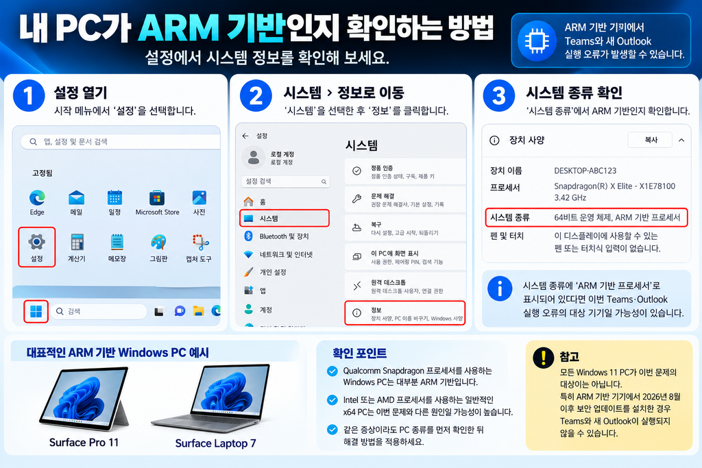 윈도우11 Outlook·Teams 실행 안됨 해결|업데이트 후 바로 꺼질 때 (2026) chatgpt image 2026년 9월 5일 오후 04 38 14