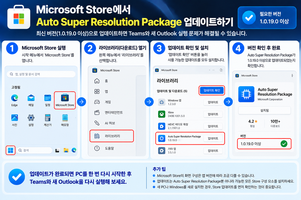 윈도우11 Outlook·Teams 실행 안됨 해결|업데이트 후 바로 꺼질 때 (2026) chatgpt image 2026년 9월 5일 오후 04 39 26