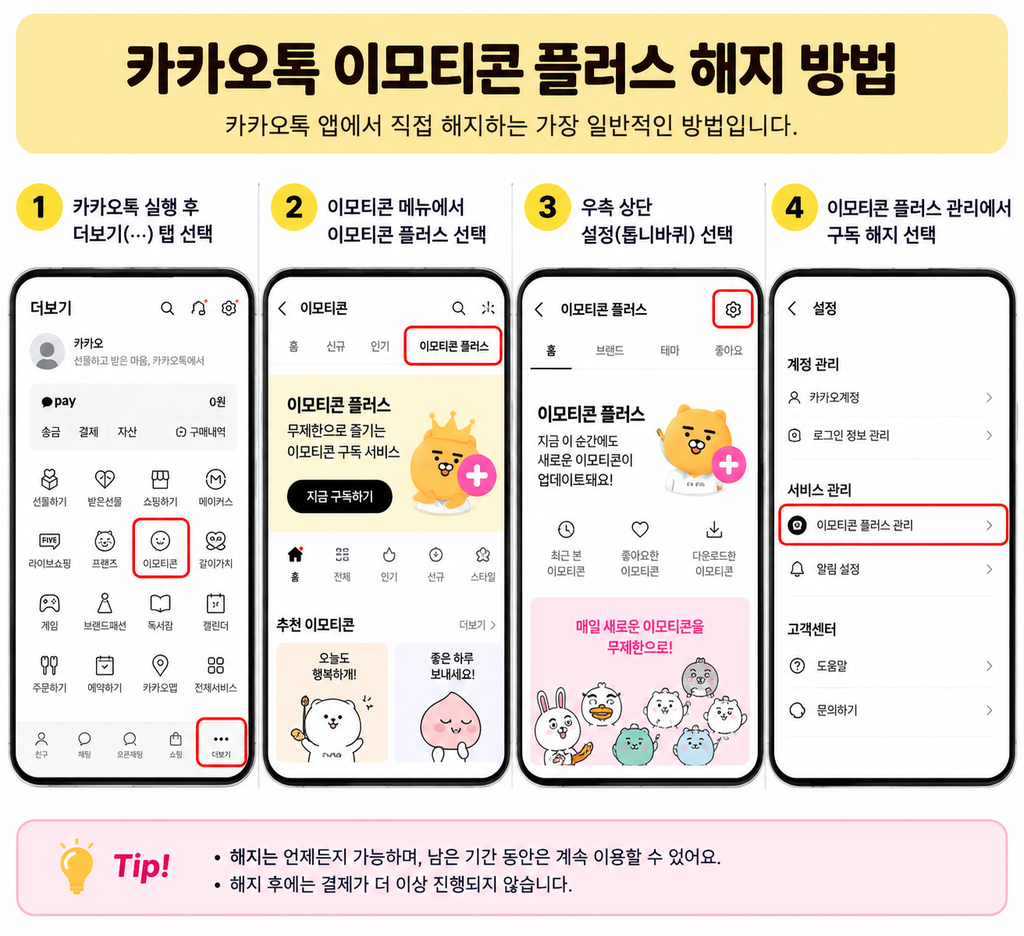 카카오톡 이모티콘 플러스 해지 방법|자동결제 취소·환불·해지 버튼 안 보일 때 (2026) 카카오톡 이모티콘 플러스 해지 방법을 결제처별로 확인하는 단계별 안내 이미지